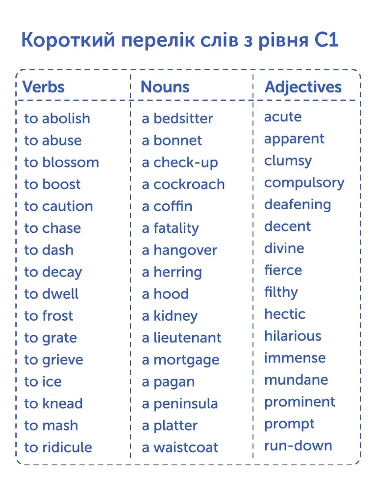 Картки для вивчення англійської мови English Student. C1 – Advanced - фото 8