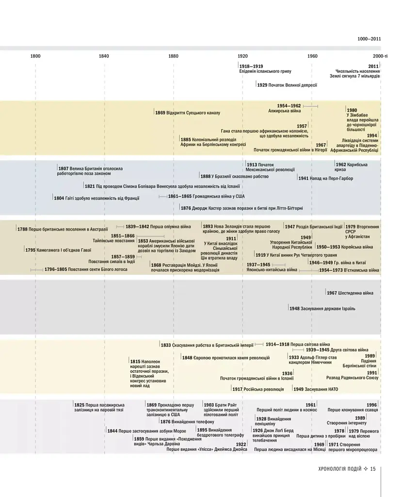 Історія світу від найдавніших часів до сьогодення - фото 11