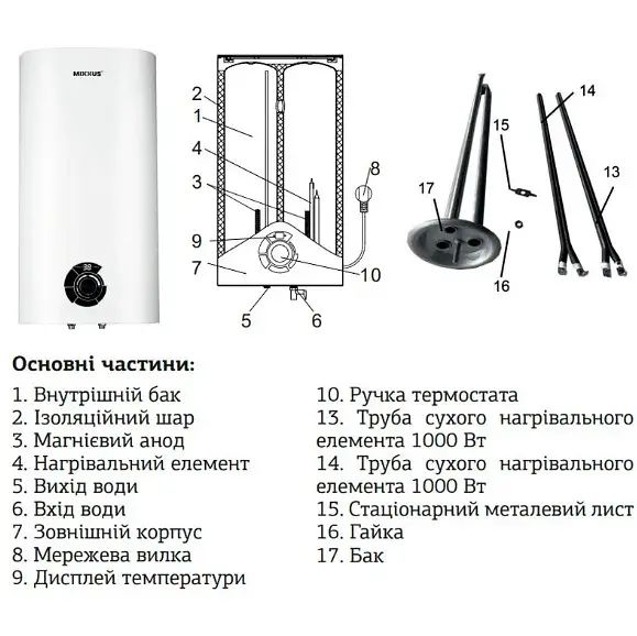 Водонагреватель Mixxus EWH-04050 Flat Dry 50 л, 2 кВт, сухой ТЭН, вертикальный, прямоугольный, белый (WH0017) - фото 4