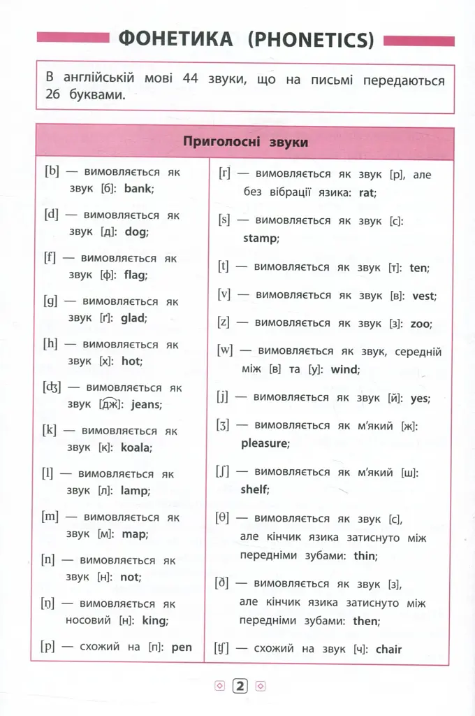 Довідник у таблицях. Англійська мова. 1–4 класи - Юлія Чіміріс - фото 3