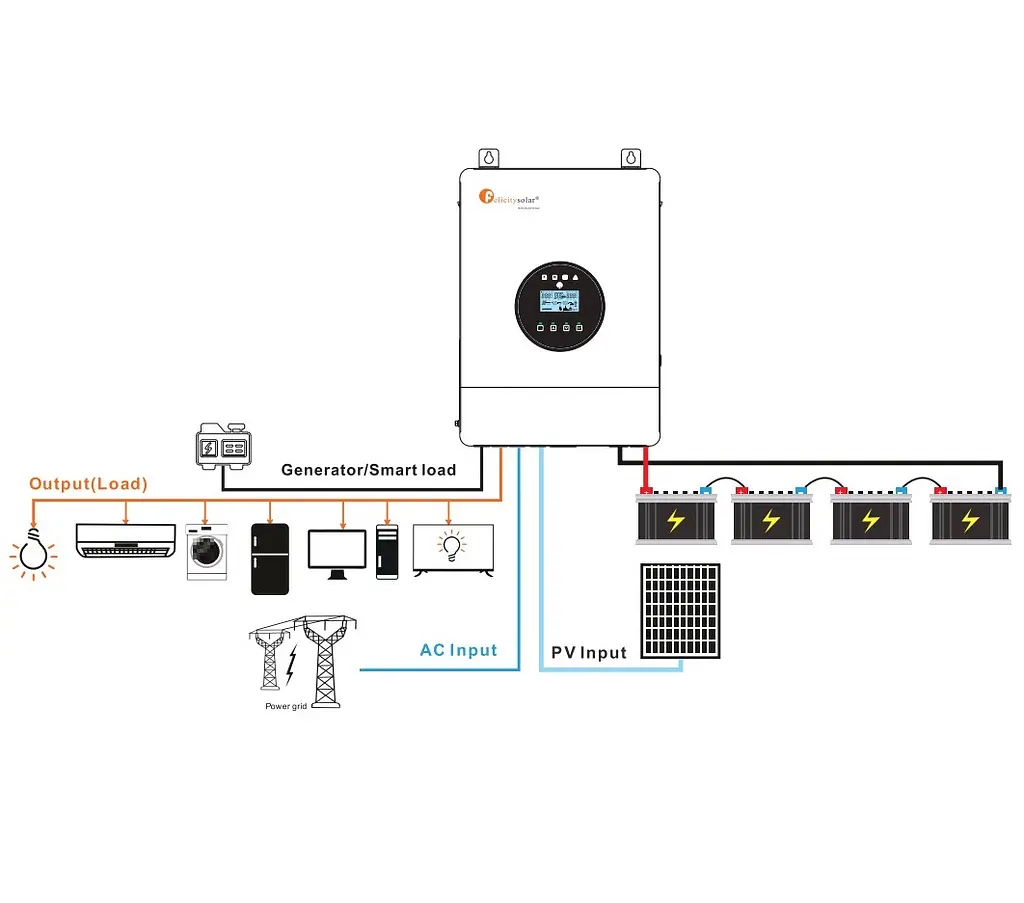UPS ДБЖ гібридний інвертор Felicity IVEM-4024-II 4000VA 24V Wi-Fi RS485 MPPT - фото 5