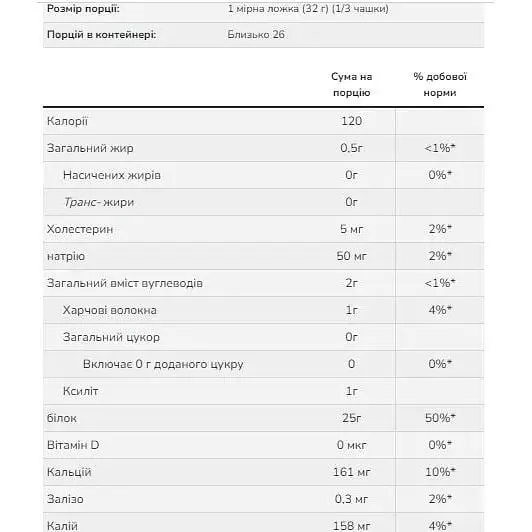 Протеїн Now Foods Whey Protein Isolate Chocolate 816 г - фото 2