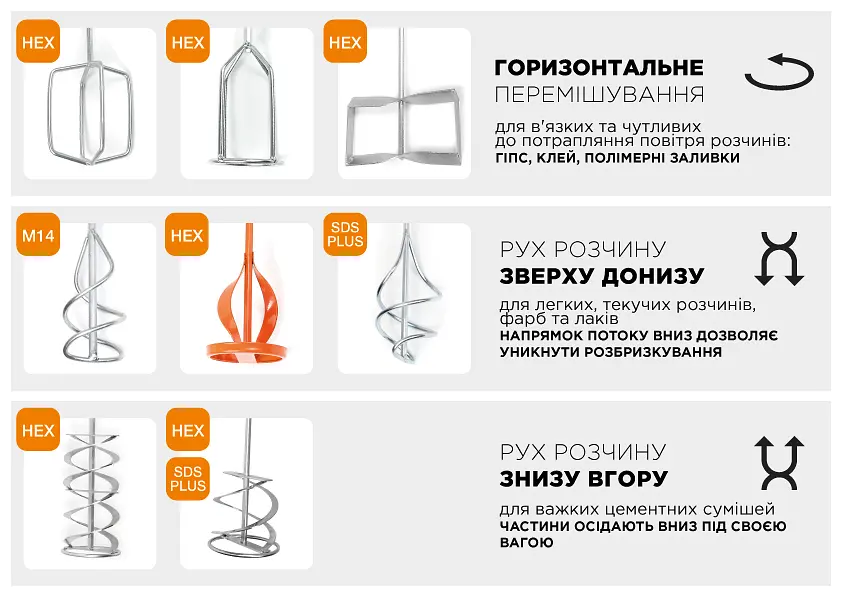 Міксер для сумішей та розчинів HEX 100 мм (100-031) - фото 8