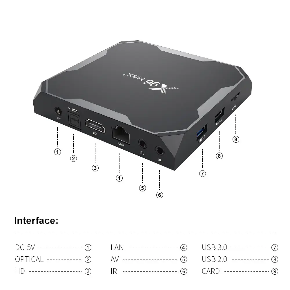 Смарт приставка TV Box X96 Max S905X2 2/16 Android 9.0 - фото 8