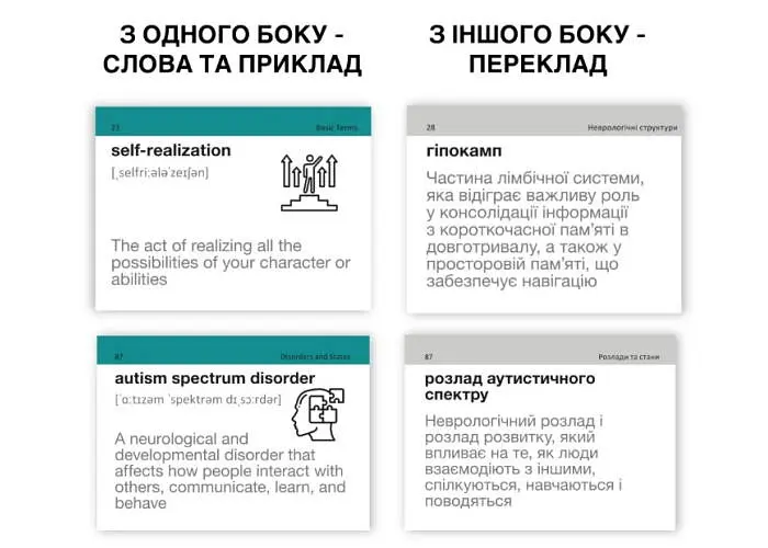 Настольная игра English Student Карточки для изучения английского языка English Student English Psychology (укр.) (591226012) - фото 2