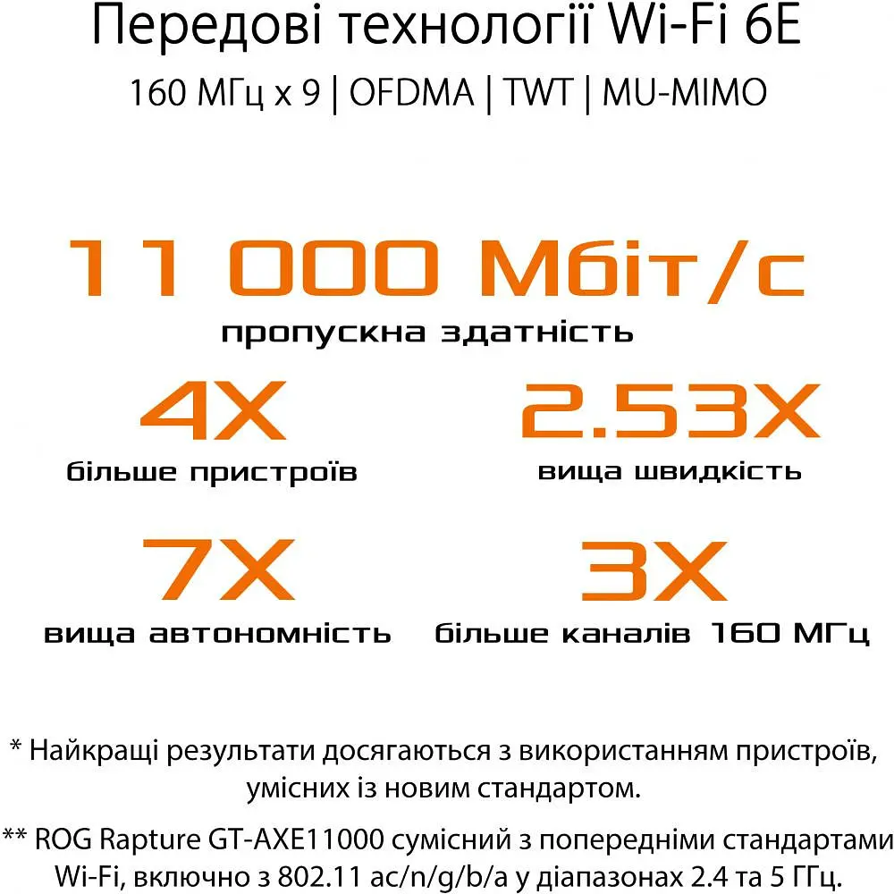 Беспроводной маршрутизатор (роутер) Asus ROG Rapture GT-AXE11000 - фото 10