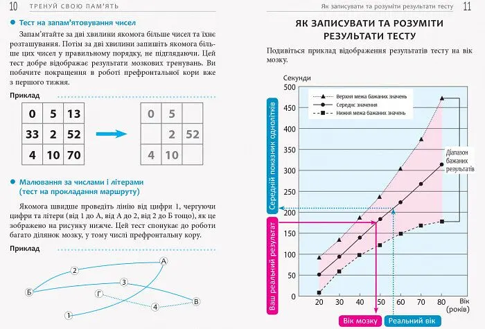 Тренуй свою пам’ять - Кавашіма Рюта (ФБ722087У) - фото 6