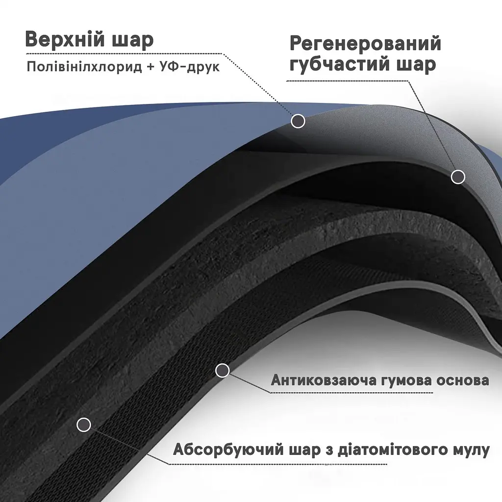 Инновационный Суперпоглощающий Диатомитовый Коврик для ванной 50х80 см Синий Овал - фото 5