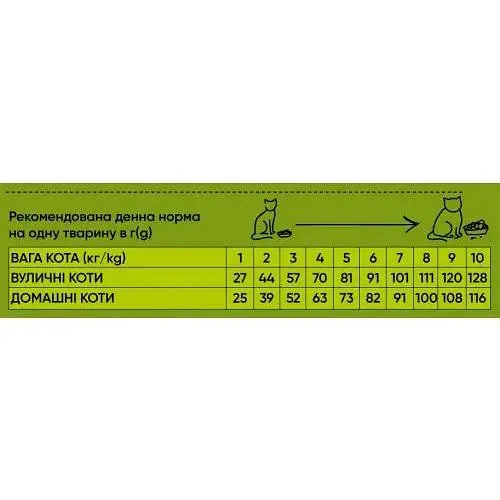 Сухий корм Half&Half для котів із чутливим травленням з індичкою 8 кг - фото 3