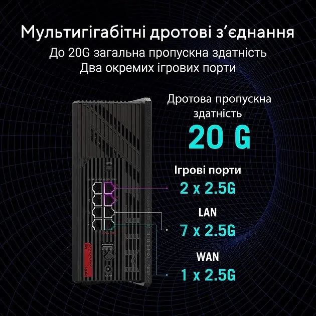 Бездротовий маршрутизатор Asus ROG STRIX GS-BE18000 (90IG09Y0-MO9C00) WiFi7 Tri-band 8 антен - фото 10