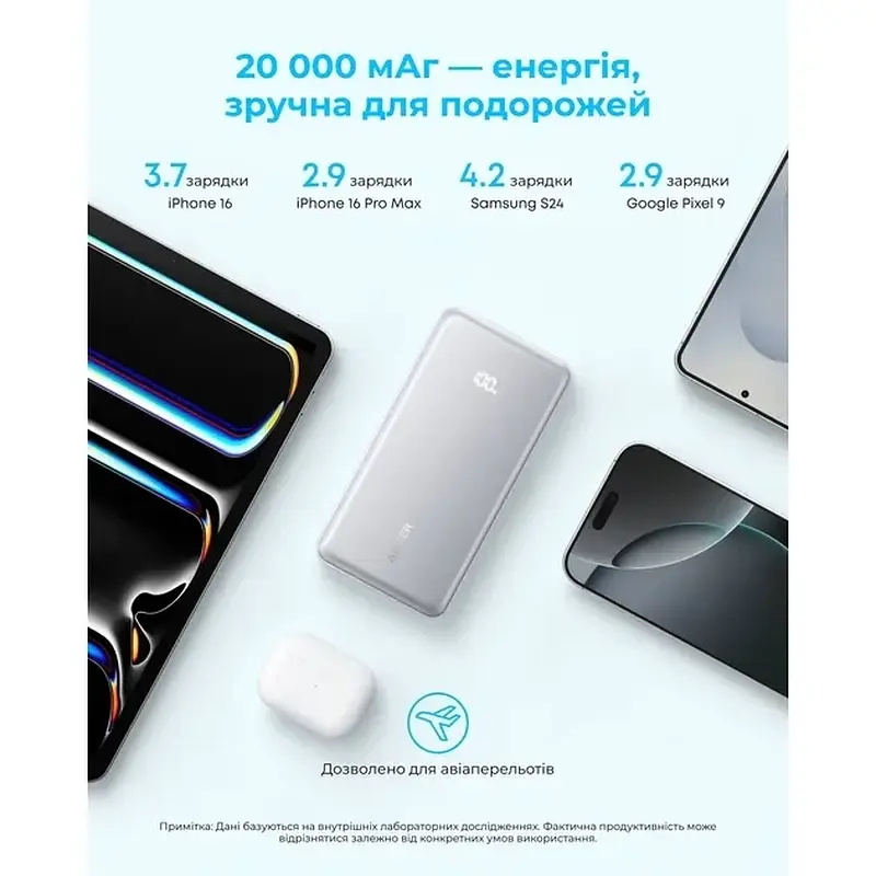 Павербанк ANKER 20000 mAh 22.5W Built-In USB-C Cable (White) A110EH11 - фото 2