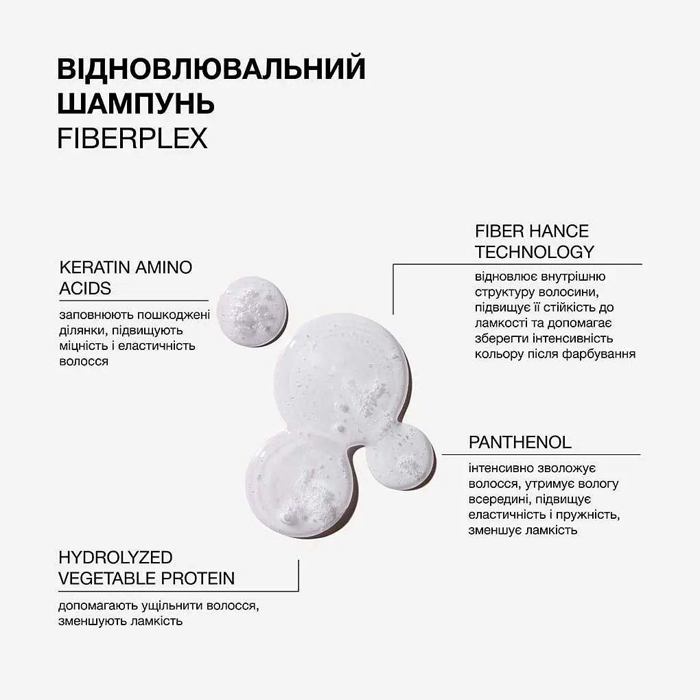 Шампунь для пошкодженого та фарбованого волосся Triology. Fiberplex відновлювальний 500 мл - фото 3