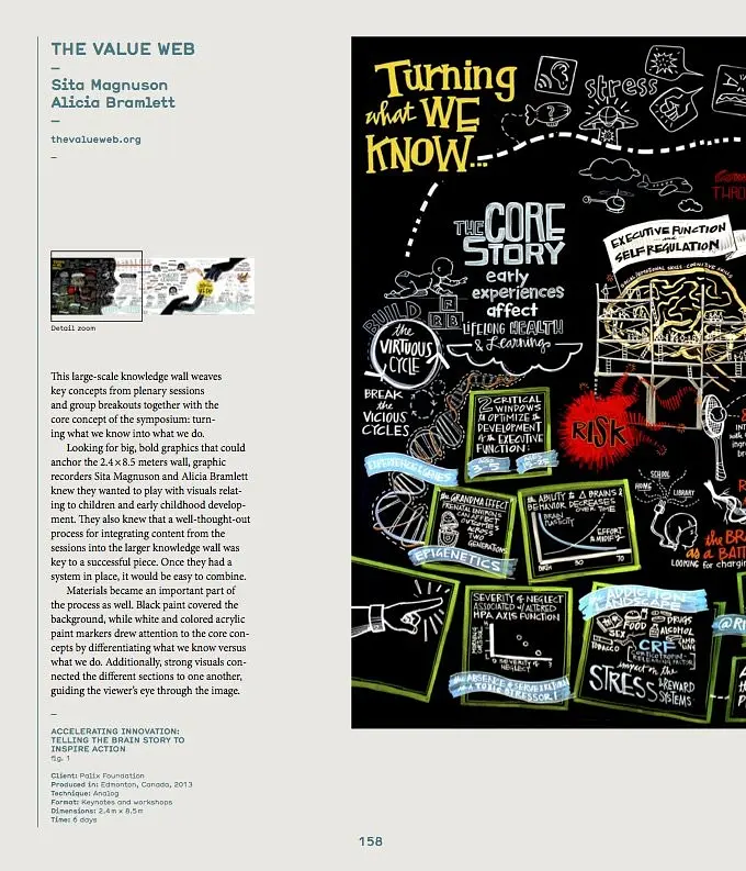 Graphic Recording - - фото 4