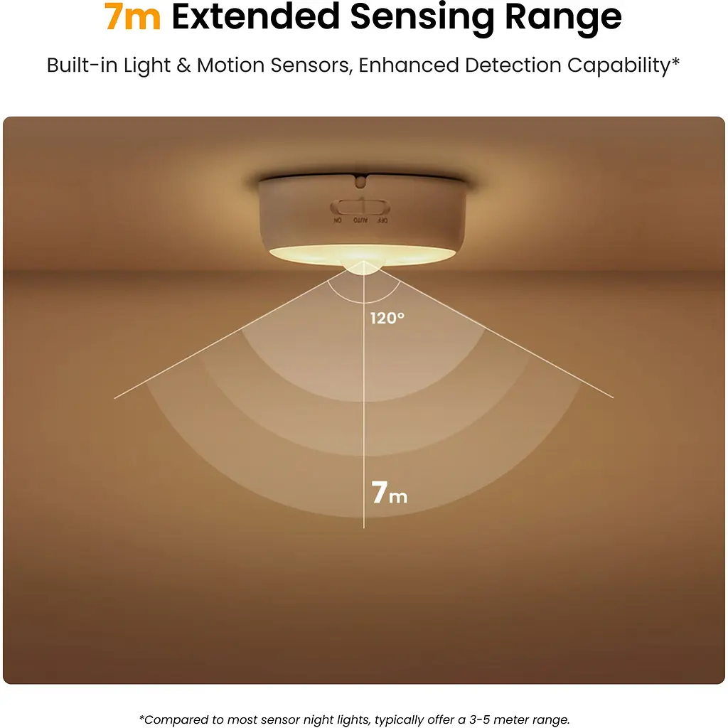 Нічний світильник Yeelight Motion Sensor Nightlight White (YLYYD-0024) [155478] - фото 11