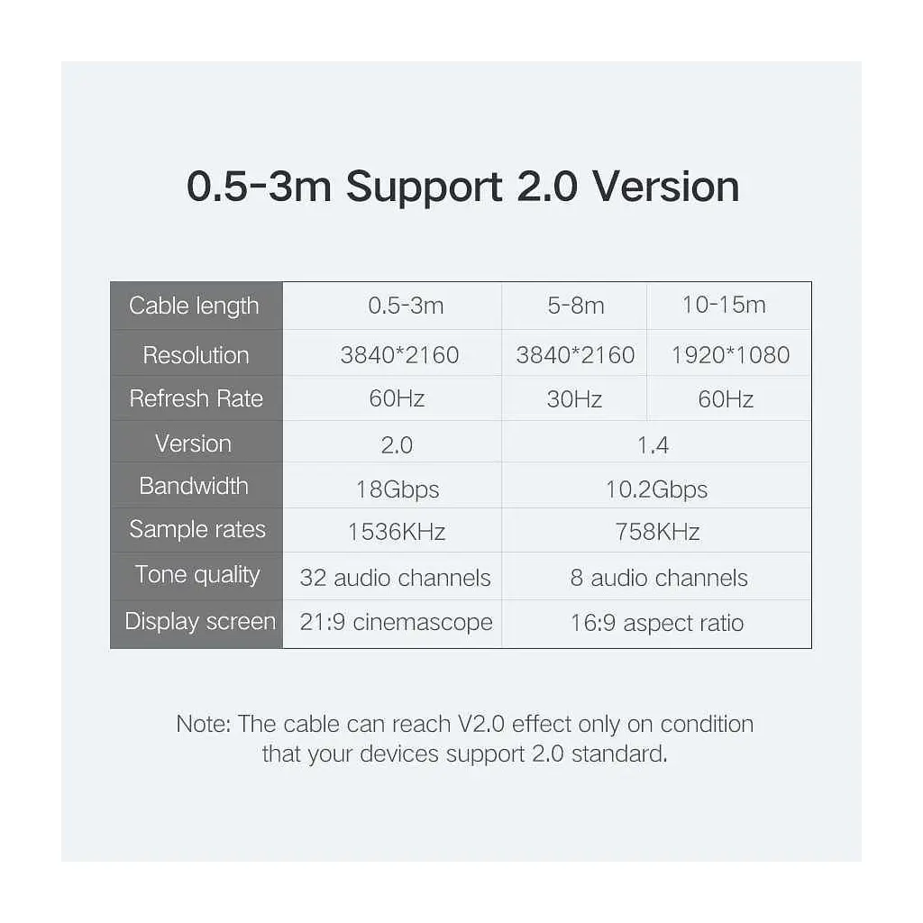 Кабель мультимедійний HDMI M to HDMI M 1.5m HD104 black Ugreen (60820) - фото 4