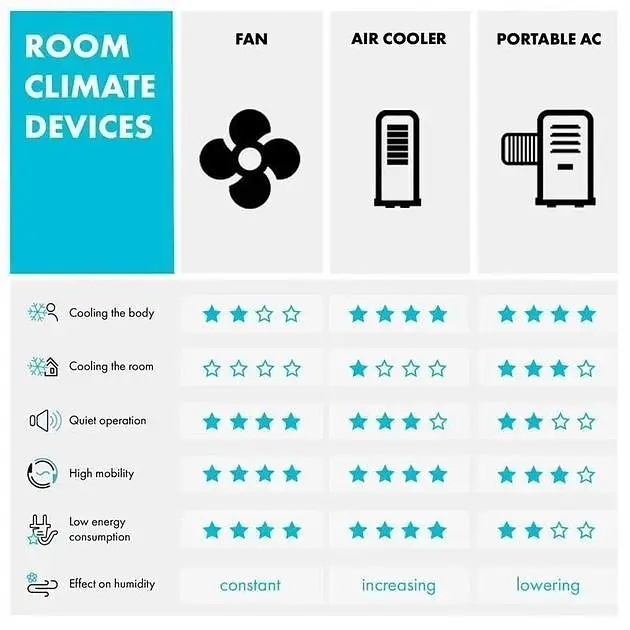 Кондиціонер мобільний Klarstein Metrobreeze Miami 9000BTU (10034678) - фото 9