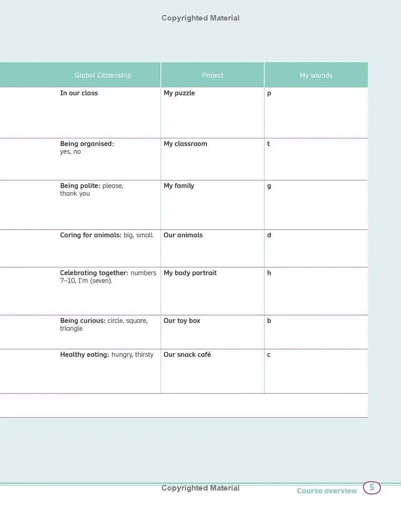 Rise and Shine. Starter. Teacher's Book +eBook +Activity eBook +DR - фото 5