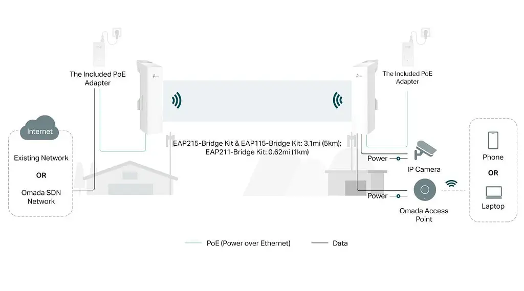 Точка доступу TP-Link EAP211-Bridge KIT AC900, 3xGE LAN, PoE до 1 км (EAP211-Bridge KIT) - фото 6