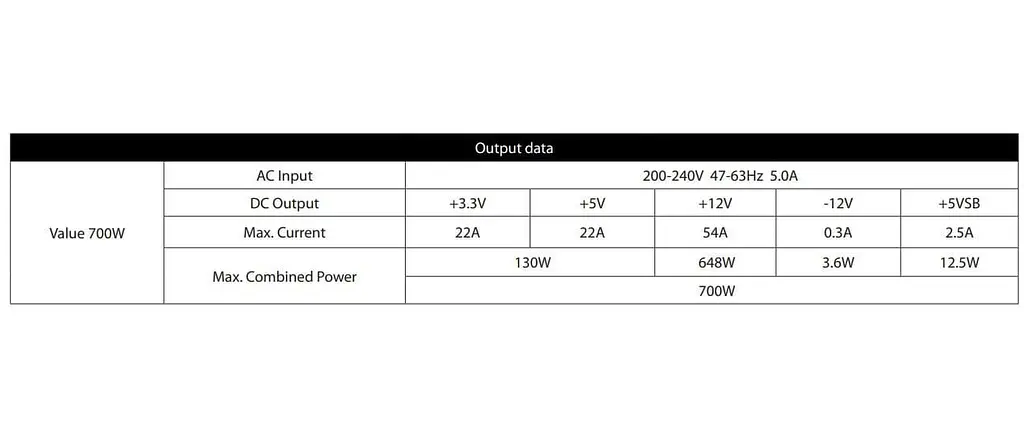 Блок живлення Chieftec Chiefteс 700W VALUE White Bulk 80+ White (APB-700B8) Silver - фото 4