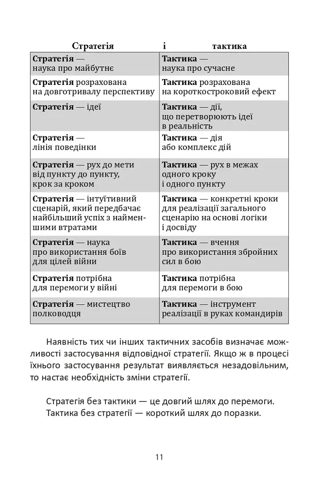 Мистецтво стратегії - фото 11
