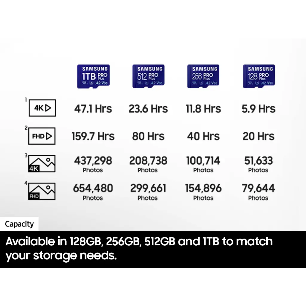 Карта пам'яті Samsung 256GB microSDXC class 10 UHS-I U3 V30 Pro Plus (MB-MD256SB/WW) - фото 6