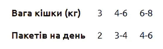 Вологий корм для котів Carnilove Wild Origin Fillets з фореллю та ехінацеєю 85 г - фото 3