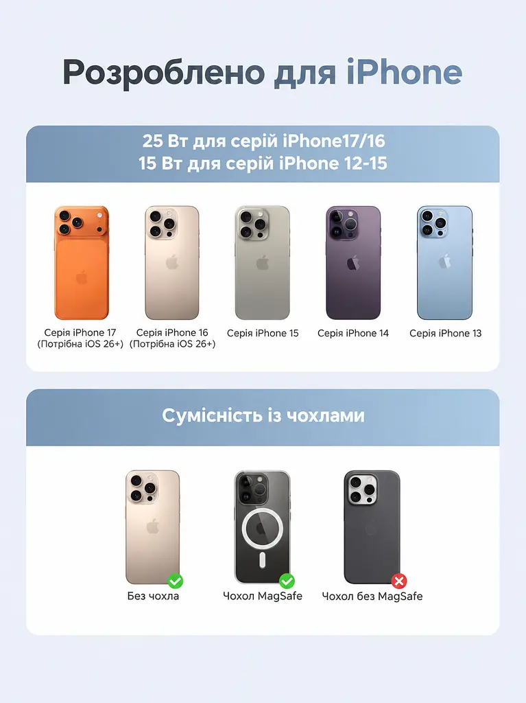 Магнітний автотримач із бездротовим заряджанням UGREEN W758 Qi2 до 25 Вт для iPhone 16/17 з iOS 26+ до 15 Вт для iPhone 12–15 вхід USB-C потрібні окремий адаптер для прикурювача від 45 Вт і кабель від 60 Вт кріплення на прямі горизонтальні/вертикальні ламелі решітки обертання 360° iPhone StandBy контроль температури захисне вимкнення при сторонніх предметах кабель USB-C ↔ USB-C 1 м у комплекті сріблясто-сірий із синім акцентом і темно-сірим кріпленням (55967) - фото 3