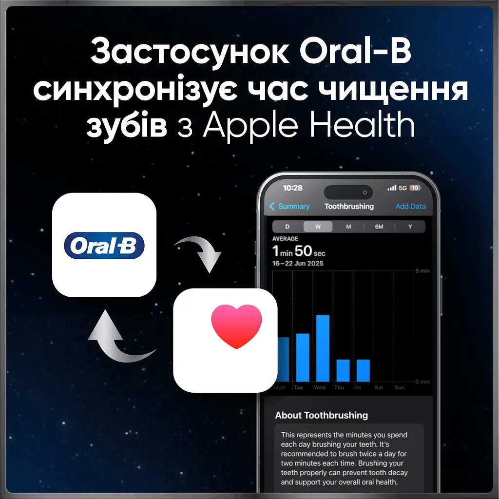 Електрична зубна щітка Oral-B iO 10 Чорна - фото 13