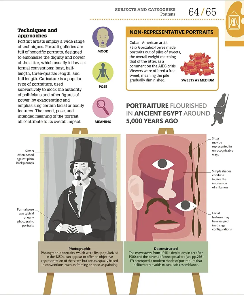 How Art Works - фото 8