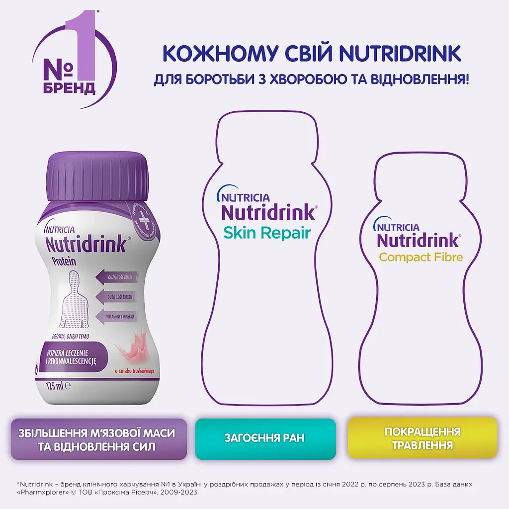 Уцінка. Набір ентеральне харчування Nutricia Nutridrink Protein зі смаком полуниці 4х125 мл   - фото 5