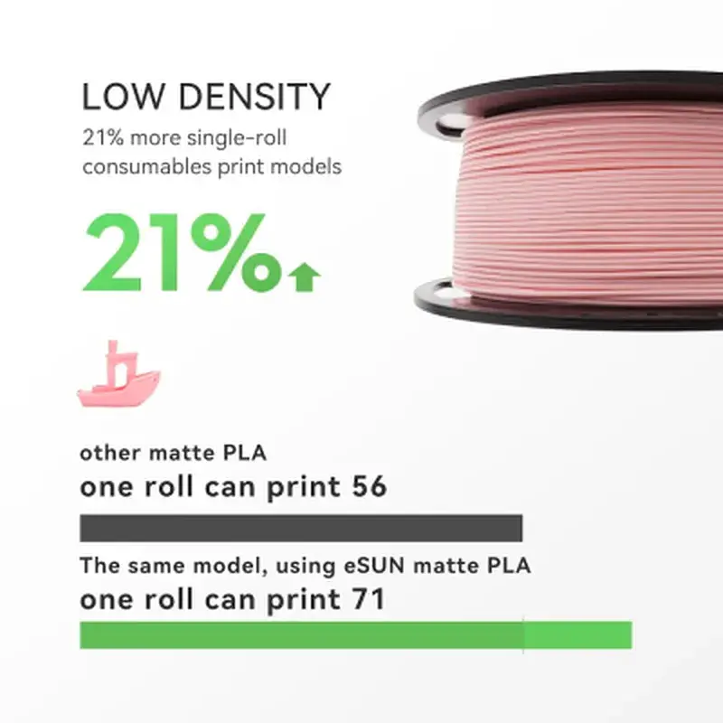 Пластик для 3D-принтера eSUN ePLA-Matte, 1,75мм, 1кг, strawberry red (ePLA-Matte-P175SR1) - фото 4