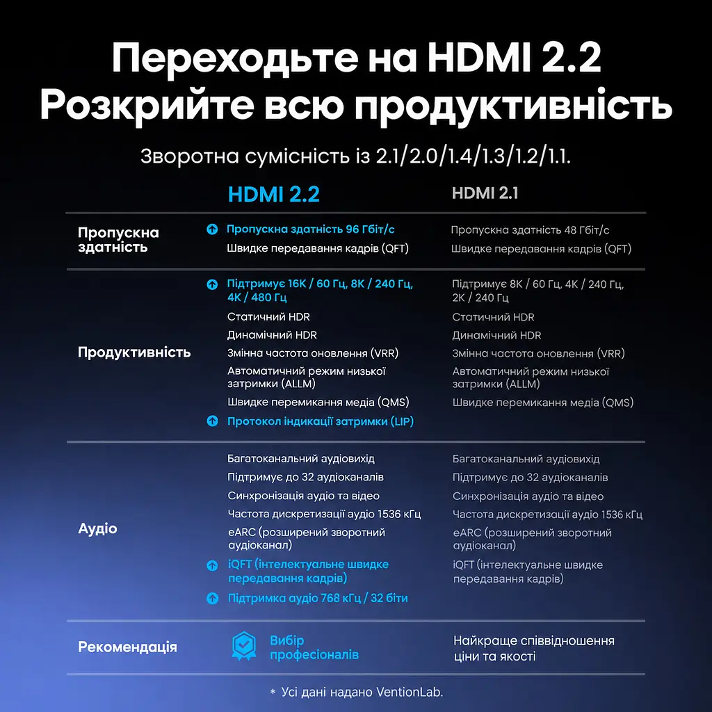 Кабель HDMI Vention ALVHI 2.2 16K 60 Гц 3 м сірий (ALVHI) - фото 5