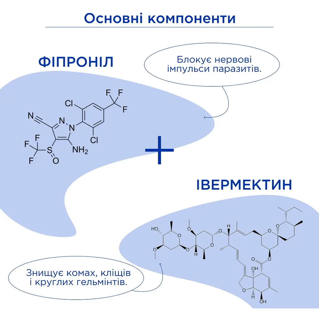 Противопаразитарные капли Modes EctoStop для собак 10-30 кг 2 мл - фото 3