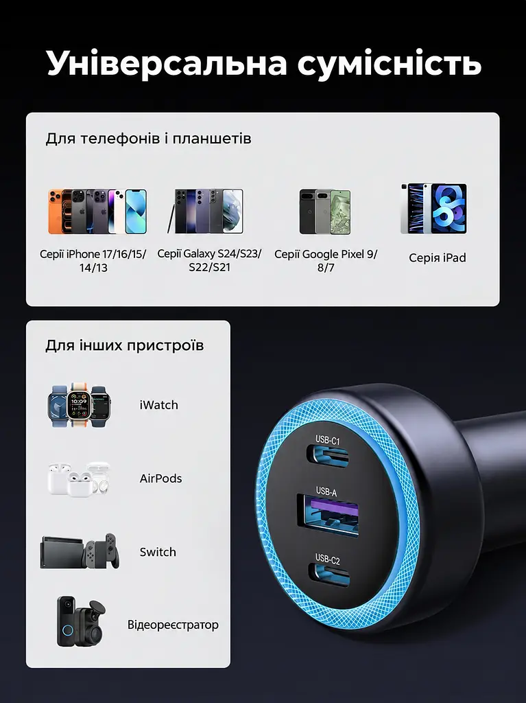 Автомобільний зарядний пристрій у гніздо прикурювача UGREEN EC307 2 виходи USB-C і 1 вихід USB-A Сумарна вихідна потужність до 30 Вт Space Gray (45843) - фото 8