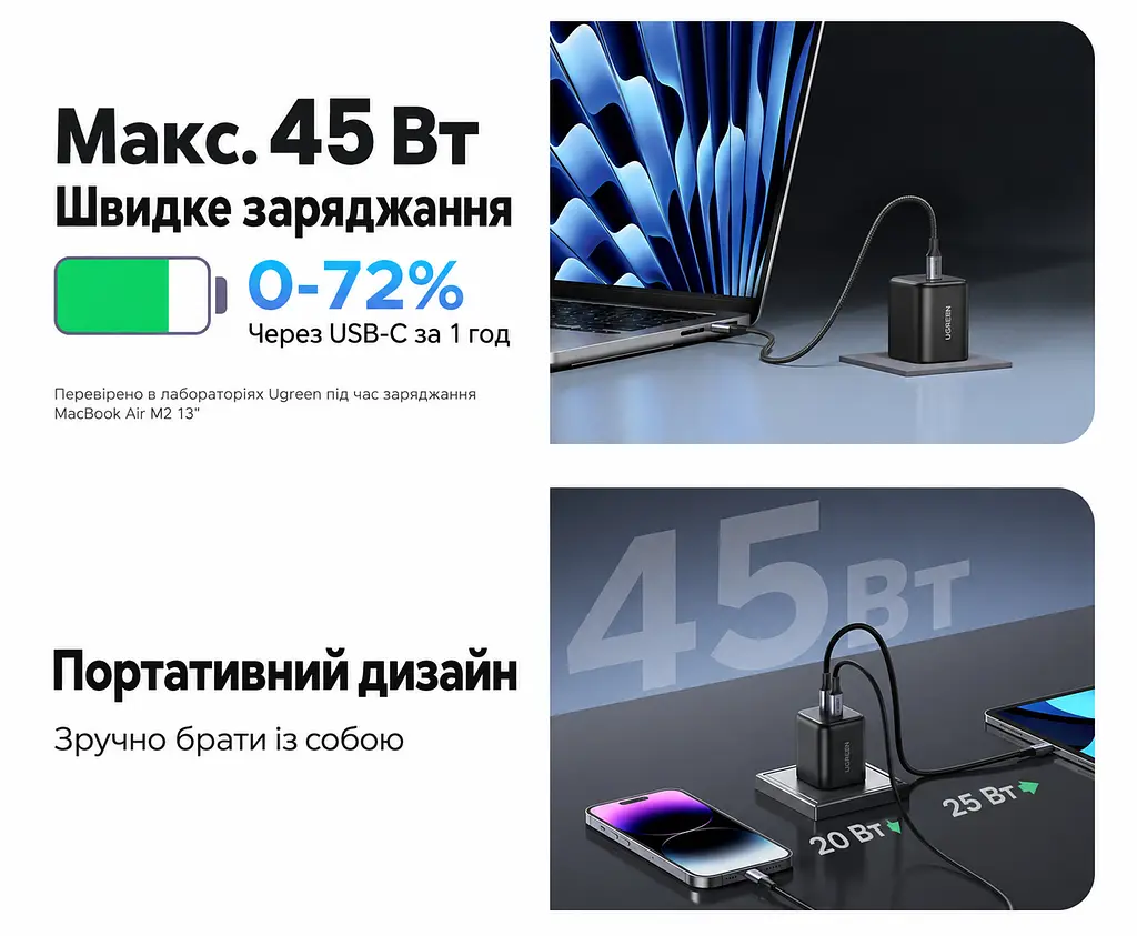 Мережевий зарядний пристрій UGREEN X526 2 порти USB-C до 45 Вт сумарно 45 Вт чорний (65058) - фото 4