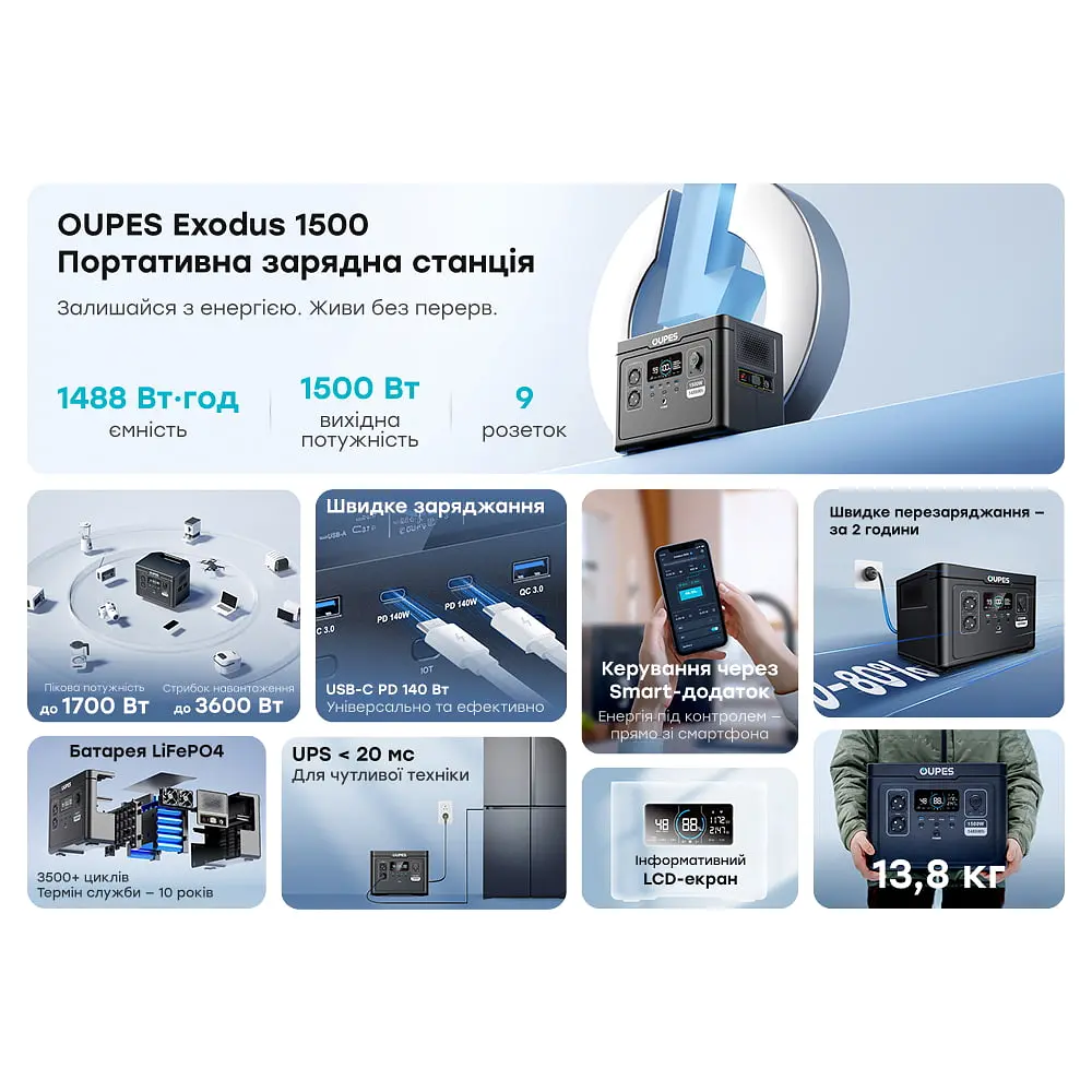 Портативна зарядна станція OUPES S015 (Exodus) 1500W 1488Wh LiFePO4 (42-00309) - фото 6