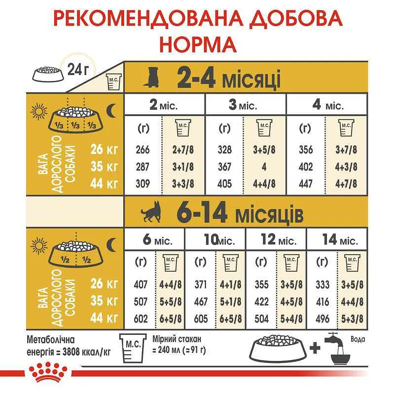 Сухой корм для щенков породы Немецкая овчарка Royal Canin German Shepherd Puppy, 12 кг (25191201) - фото 7