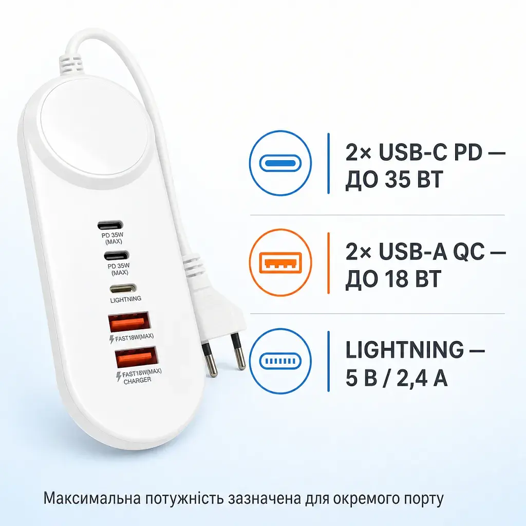 Зарядний пристрій XoKo 2xUSB QC 18W + 2xUSB-C PD35W (XK-QC-505) - фото 5