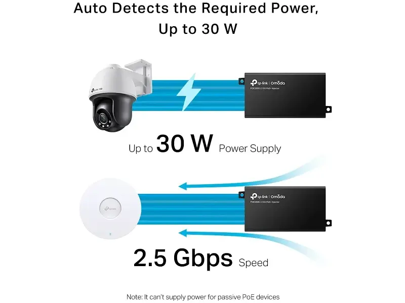 PoE-інжектор TP-LINK Omada (POE260S) - фото 5