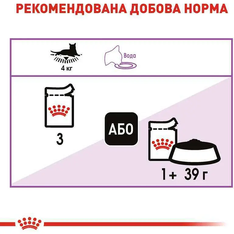 Вологий корм  для дорослих стерилізованих кішок Royal Canin Sterilised Sauce шматочки в соусі 1.02 кг (12 шт. х 85 г) - фото 4