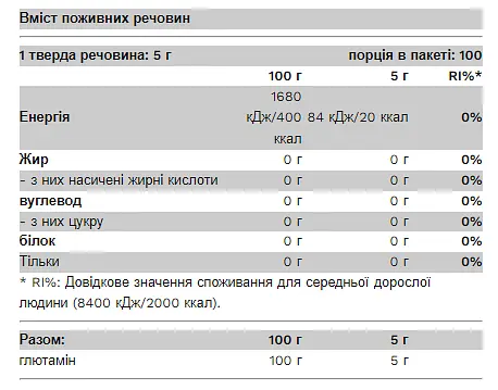 Амінокислота Глютамін 100% Glutamine - 500г Без смаку - фото 2