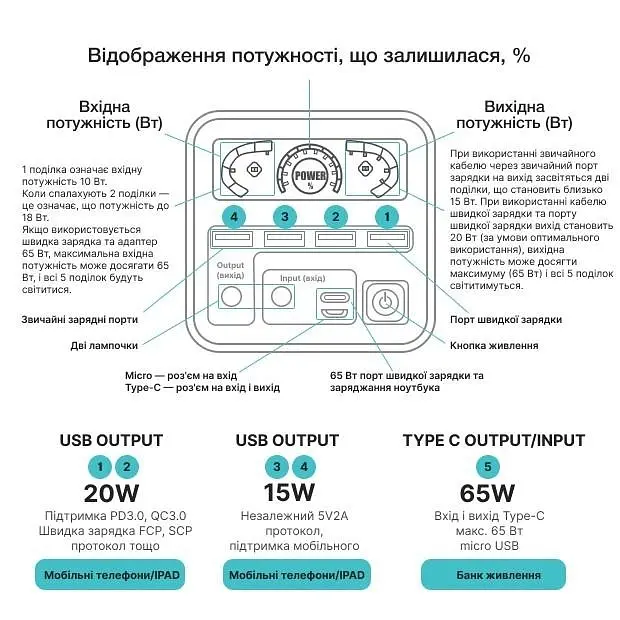Мощный повербанк O2 Project 65W 60000mAh с фонарем для смартфонов и ноутбуков (Мультикам) - фото 10