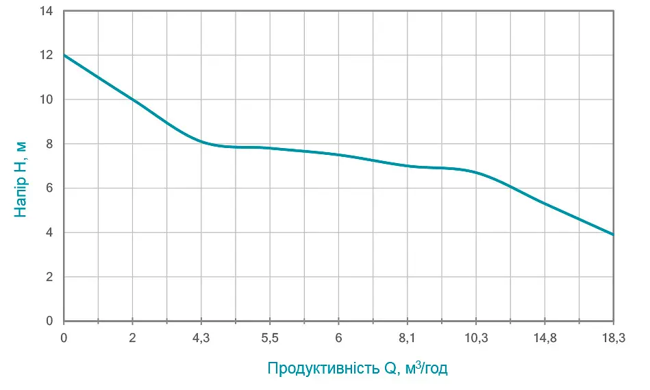 Дренажно-фекальний насос Wetron WQDw10-8-1.1CF з ножем 773372 - фото 2
