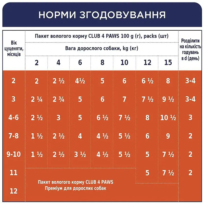 Вологий корм для цуценят Club 4 Paws з індичкою в соусі 100 г (B5510301) - фото 4
