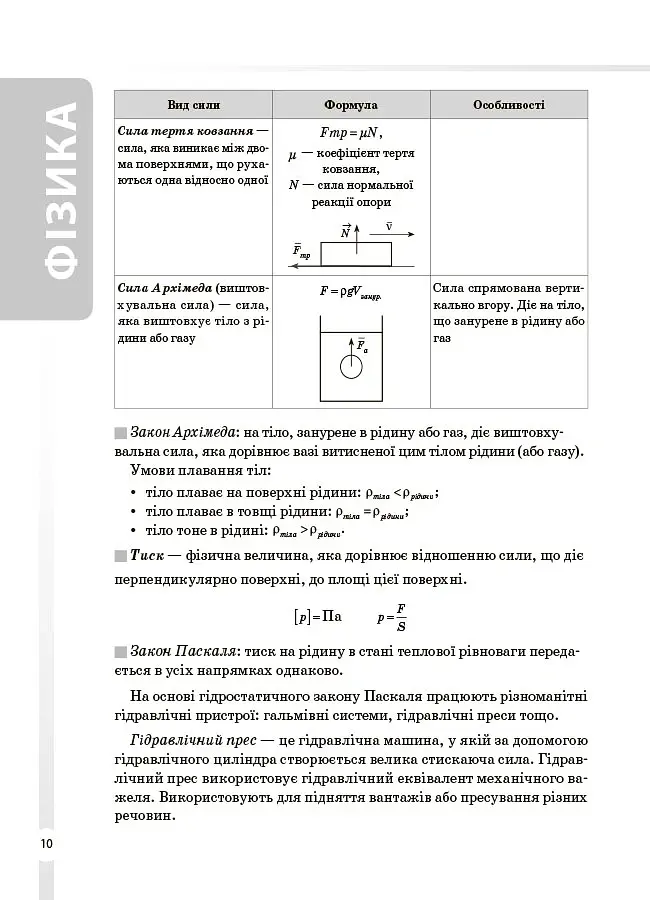 Фізика та астрономія. 7–11 класи. Усі означення і формули - О. А. Довгий - фото 2