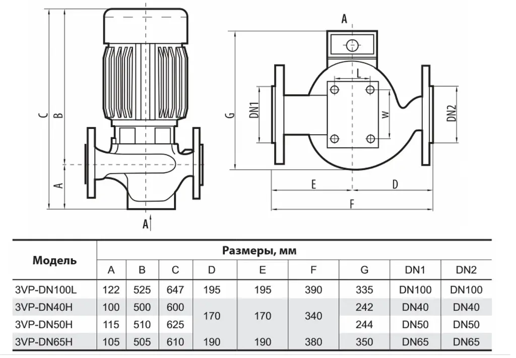 Циркуляционный насос SPRUT 3VP-DN100L - фото 3