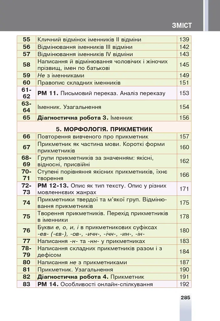 Українська мова. 6 клас - фото 14