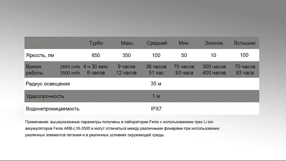 Фонарь кемпинговый Fenix CL30R черный - фото 15