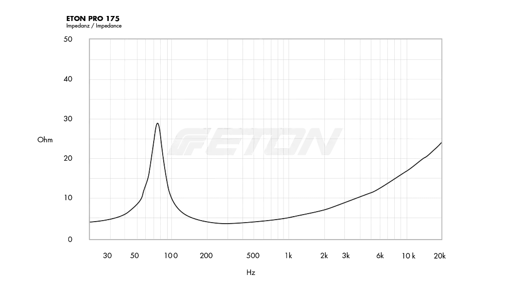 Компонентная акустическая система Eton ET-PRO175 - фото 6