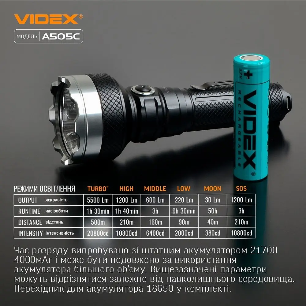Портативный светодиодный фонарик Videx VLF-A505C 5500 Lm 5000 K (VLF-A505C) - фото 11